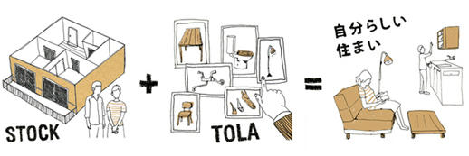 セレクト型リノベーションTOLA